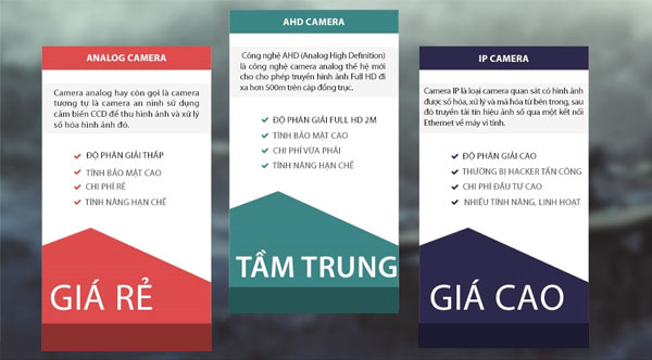 nhung-sai-lam-khi-lap-dat-camera-giam-sat