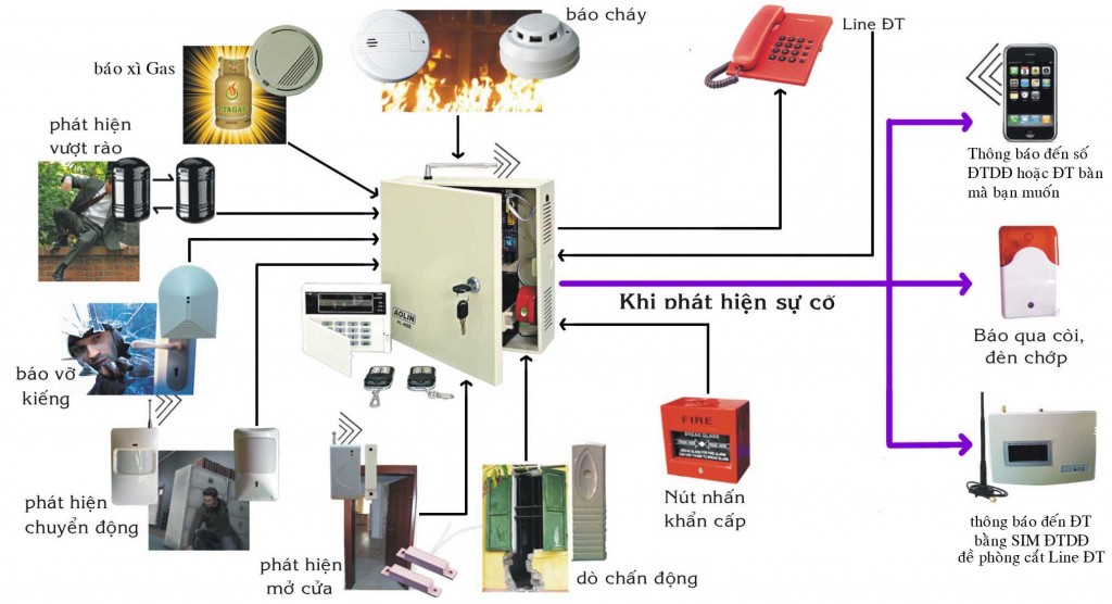 nhung-loi-ich-khi-lap-dat-he-thong-bao-chay-tu-dong