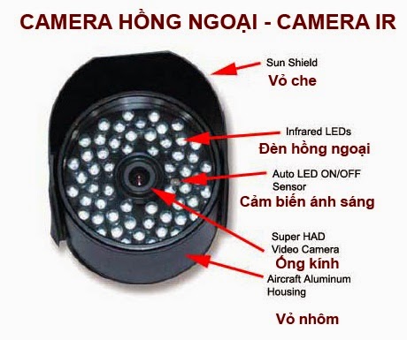 lua-chon-camera-quan-sat-hong-ngoai-co-nhung-loi-ich-gi