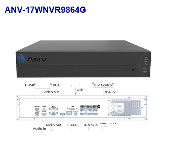 ĐẦU GHI IP 64CH – ANV-NVR17W9864G