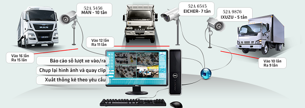 Lắp đặt camera giám sát, giải pháp an toàn và hiệu quả cho bãi giữ xe